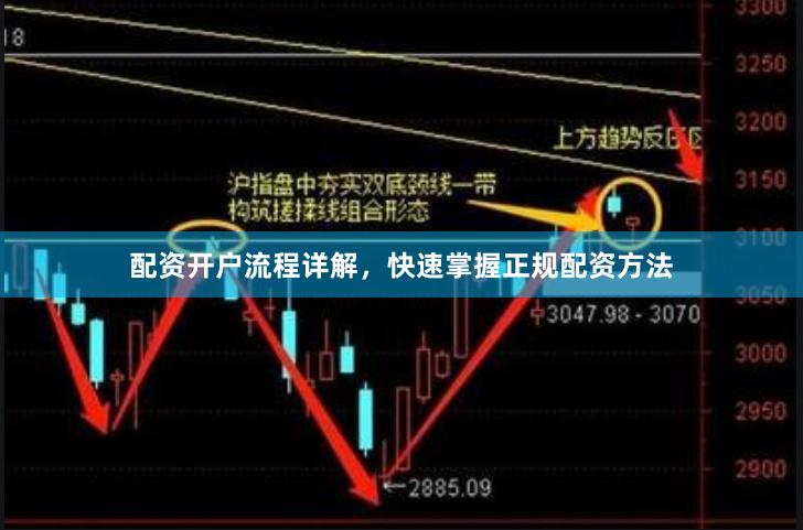 配资开户流程详解,快速掌握正规配资方法